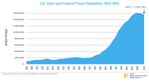 The Sentincing Project